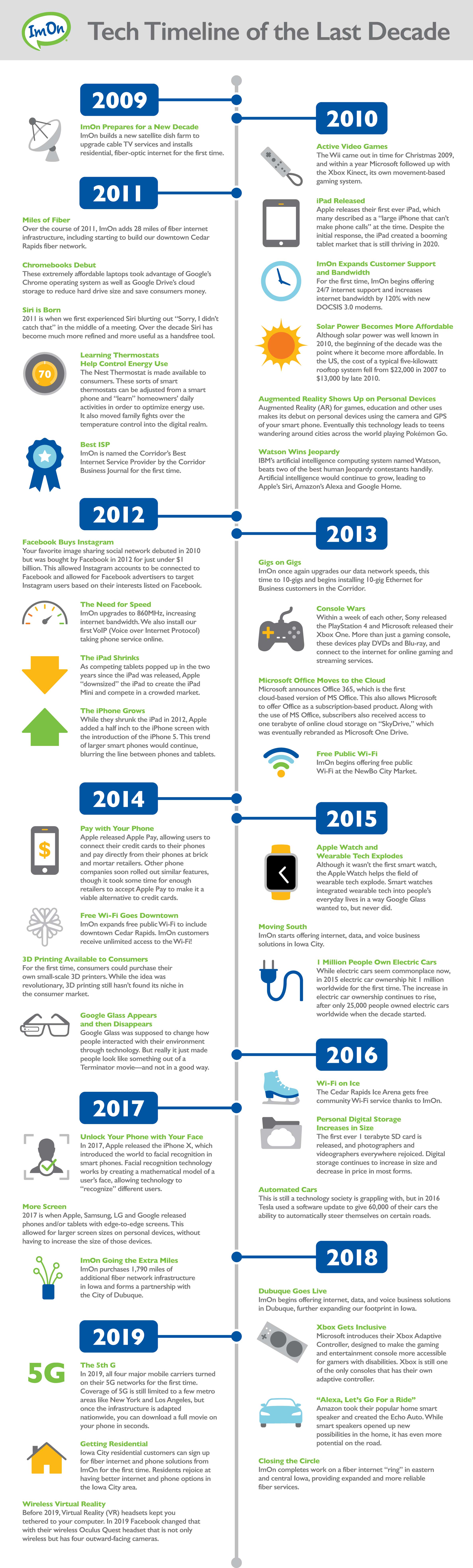 Tech Timeline Of The Last Decade