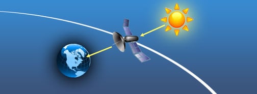 Illustration of sun lining up with satellites to cause sun outages