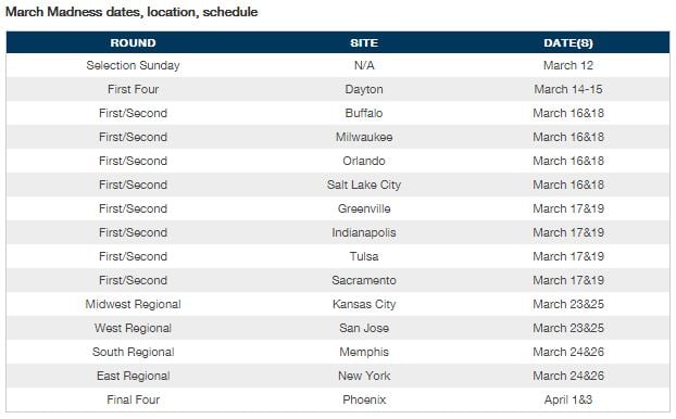 March Madness Tournament Dates