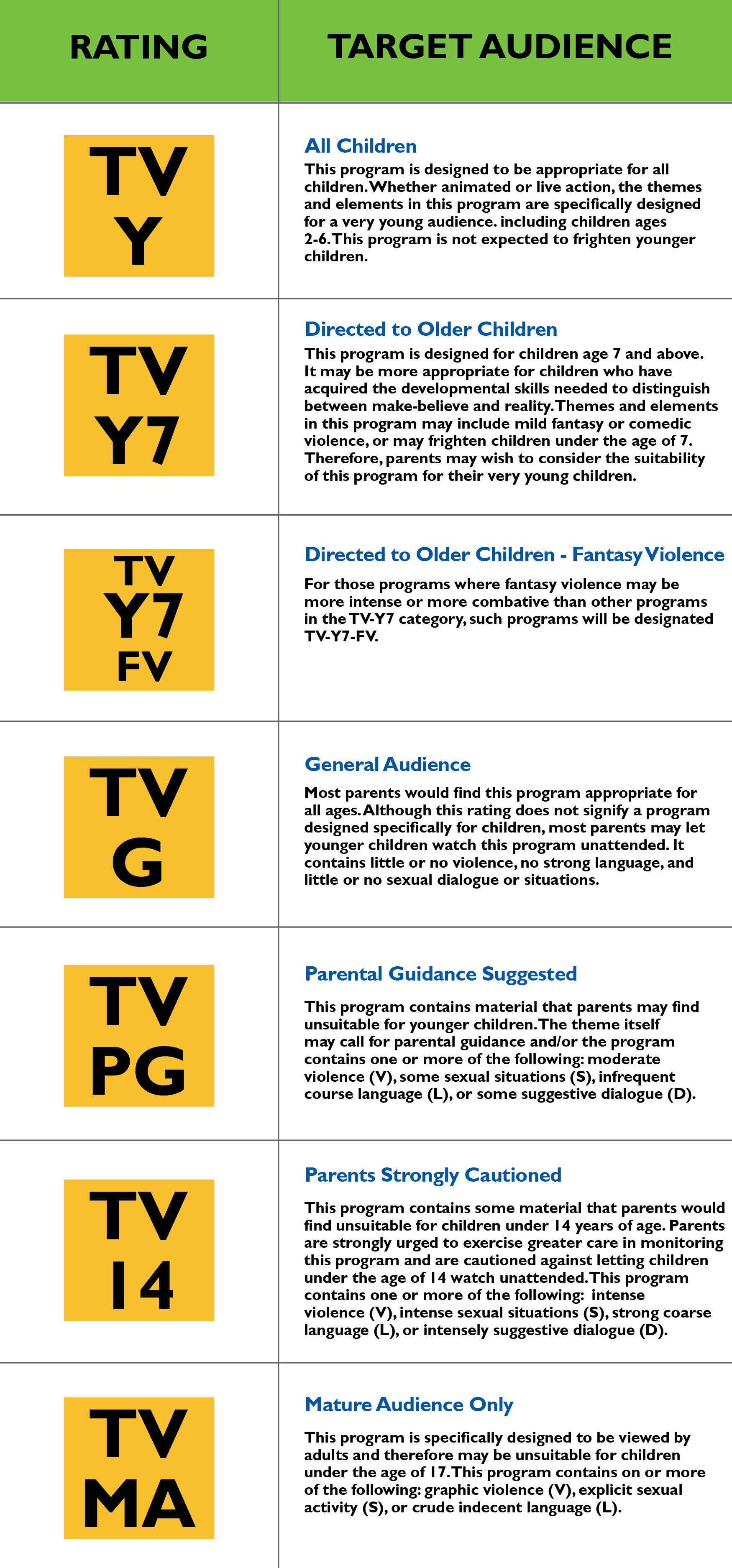 Tv Parental Ratings Chart