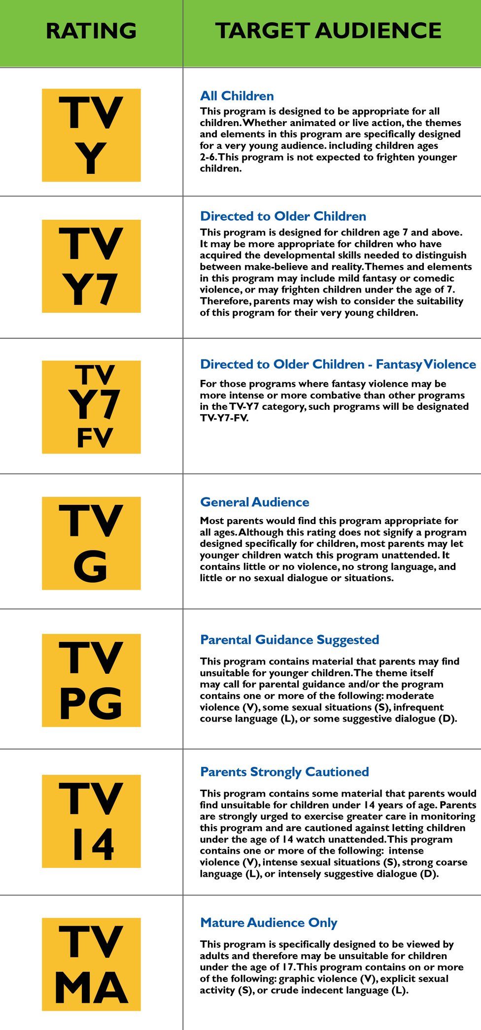 Know Your TV Parental Ratings