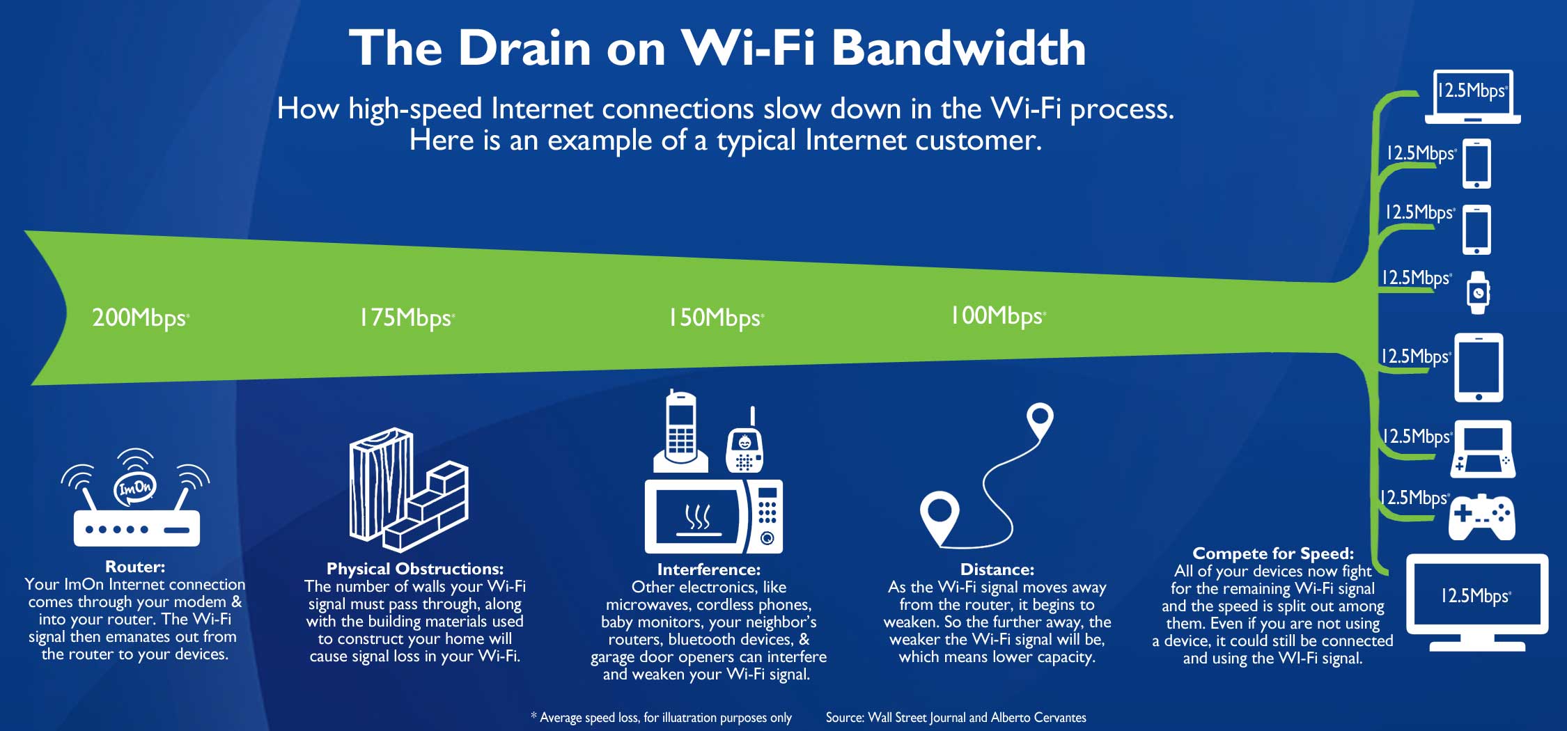 Things That Can Affect Your Wi Fi Signal