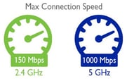 WiFi-frequency-speed